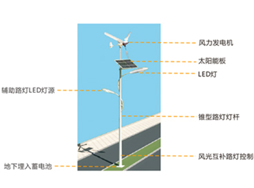 風光互補路燈系統(tǒng)解決方案
